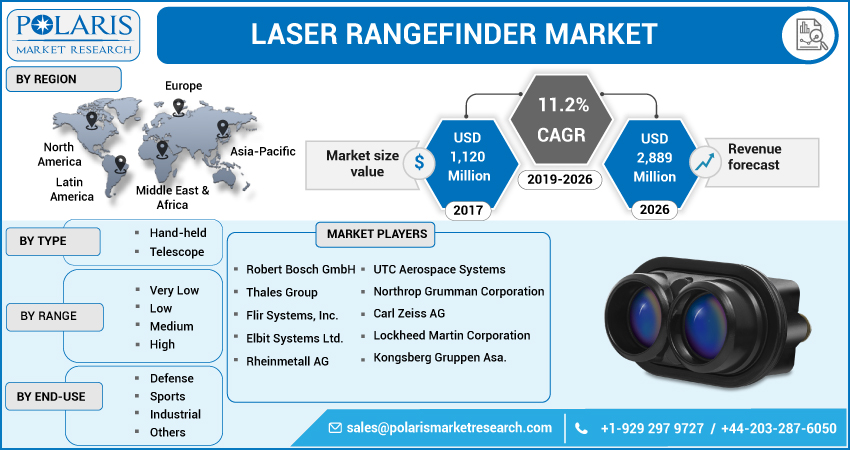 Laser Rangefinder Market